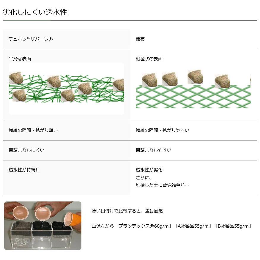 防草シートザバーン240(緑)幅2ｍ×30ｍ厚み0.64mm貫通力の強い雑草に 庭駐車場 除草 デュポン社製正規品