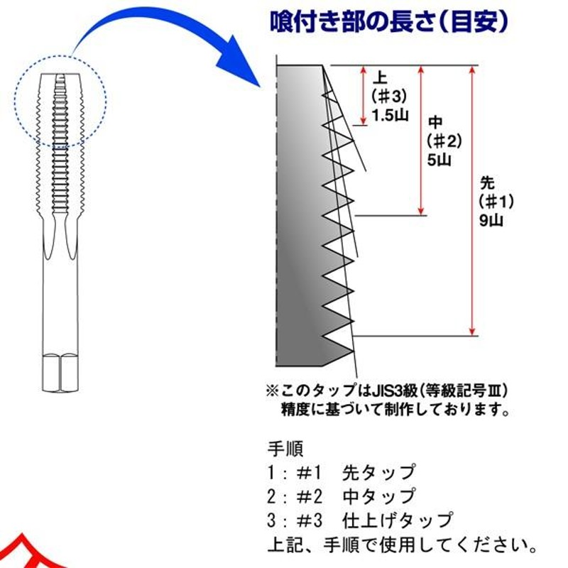 ハンドタップ メートル並目ねじ M10×1.5 先中仕上タップ 3本組 組