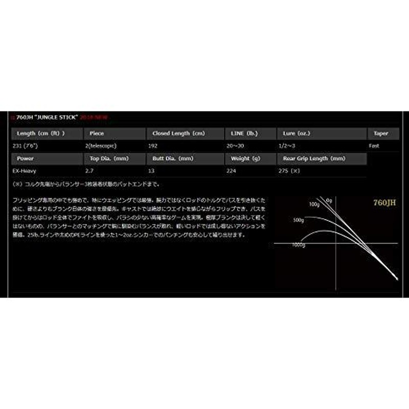 ノリーズ Nories ロードランナー ヴォイス ジャングル RRVJ 760JH