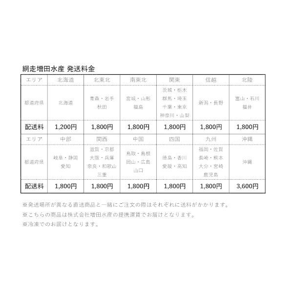 オホーツク一夜干しセット