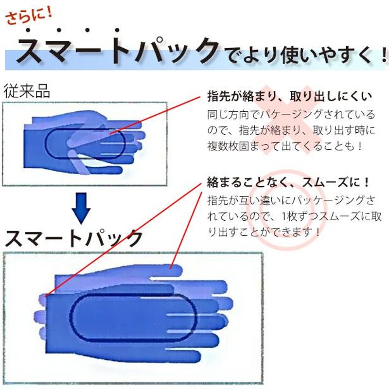 使い捨て手袋 ニトリル手袋 300枚入 ニトリルグローブプレミオ