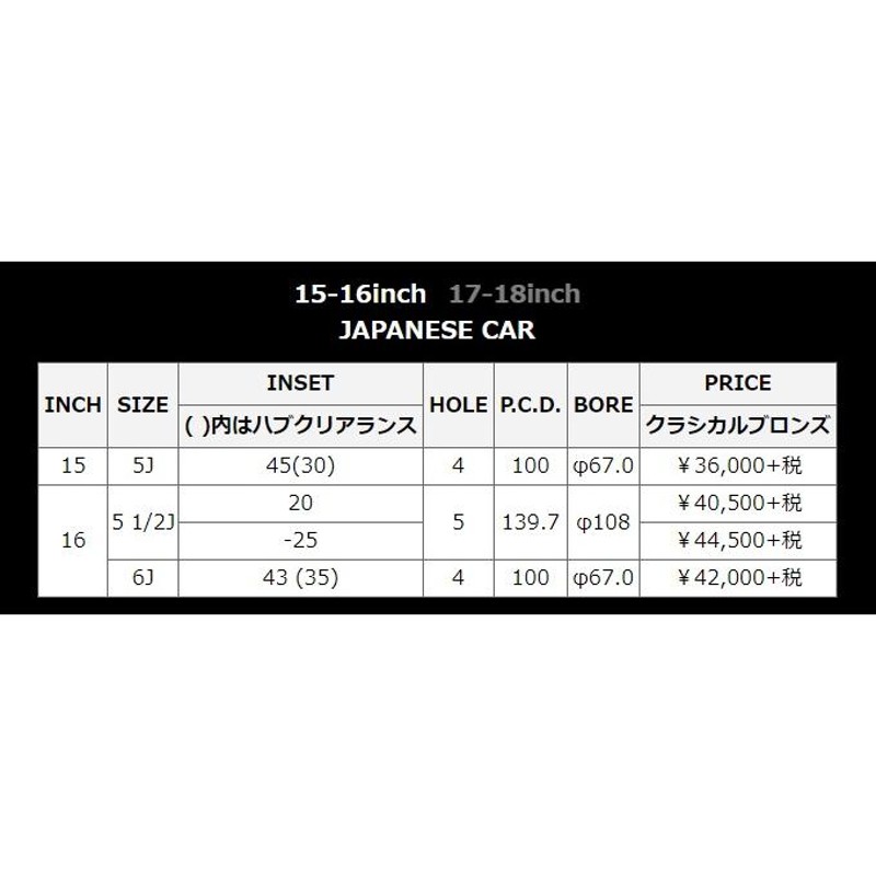 マルカサービス MID RMP RACING R25 15インチ 5J インセット45 4穴 PCD100 クラシカルブロンズ スポーク ホイール  4本セット レーシング | LINEショッピング