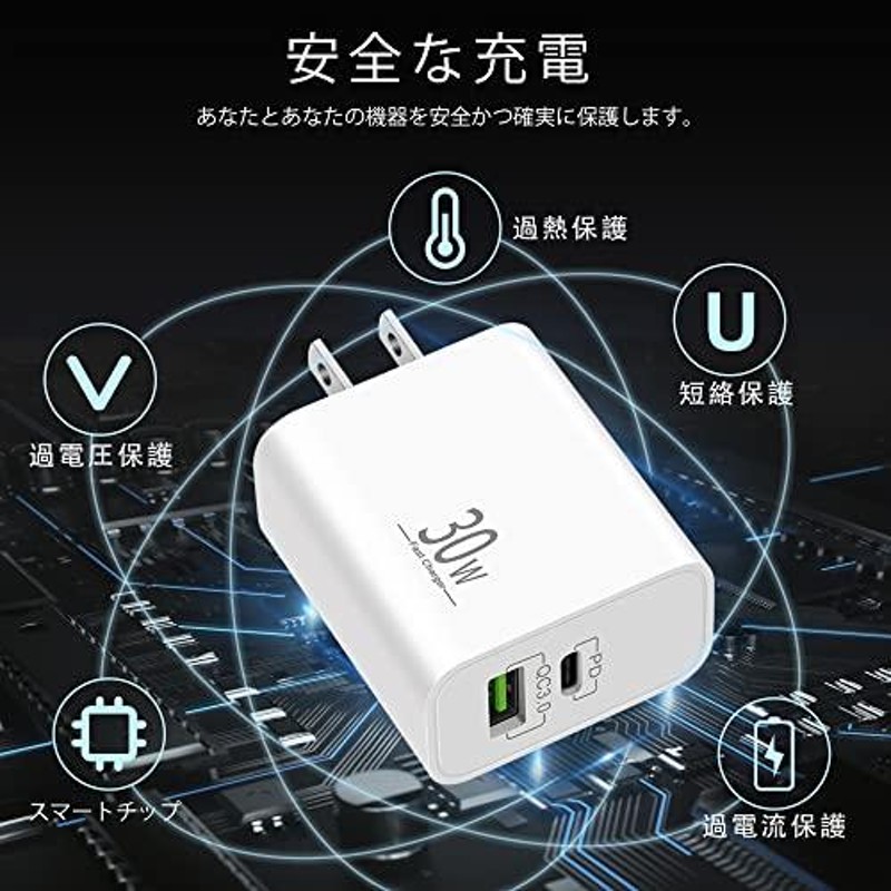 LUOSIKE（ルオシケ）30W Type-C急速充電器（USB-Aポート増設）と2m USB