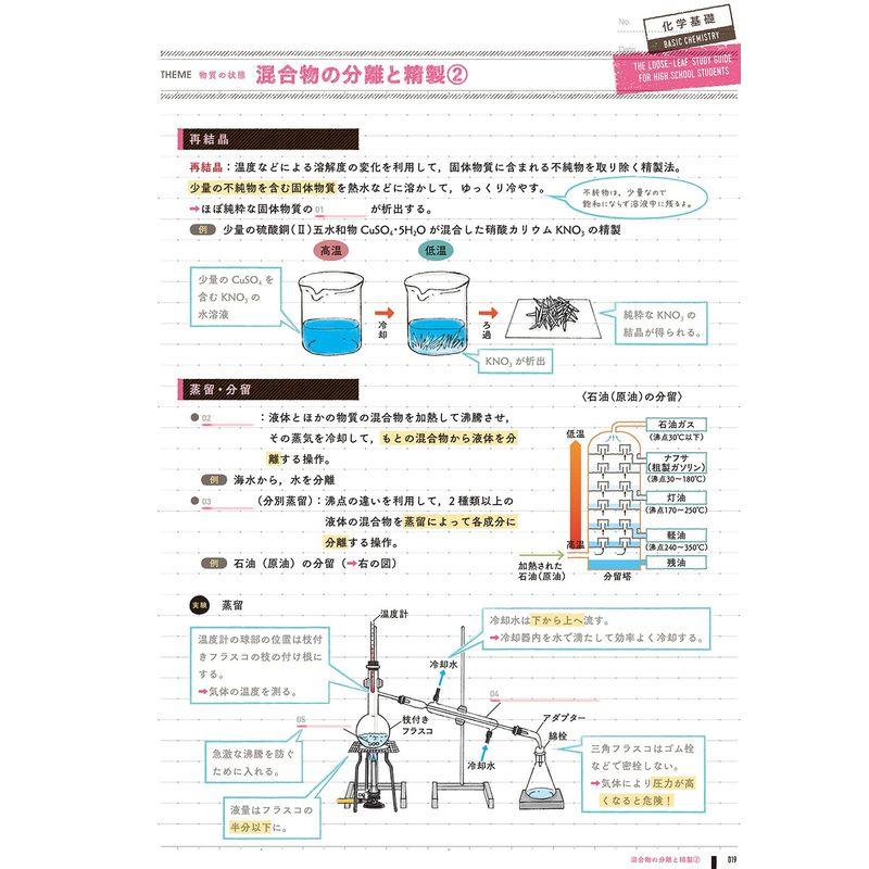 高校 化学基礎 改訂版