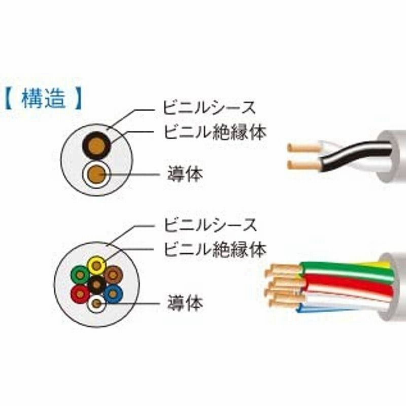 熱販売 富士電線工業 ビニルキャブタイヤ丸形コード VCT-F 2心 φ5.8mm 