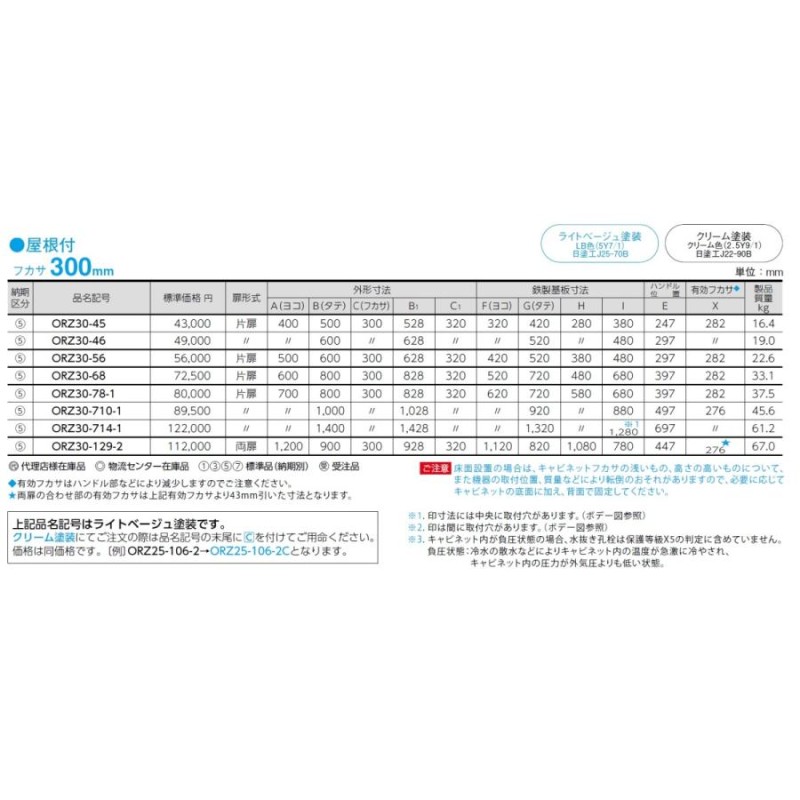 日東工業 ORZ30-78-1 ORZ形屋外用キャビネット（水切構造、防塵・防水