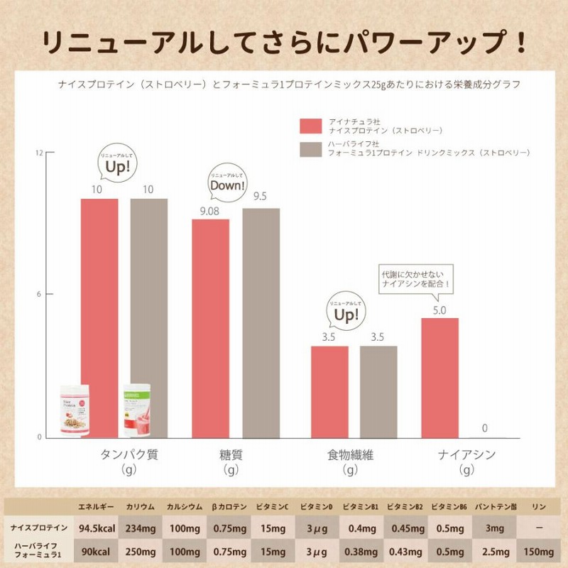 ハーバライフ フォーミュラ1 チョコレート 3本セット HERBALIFE