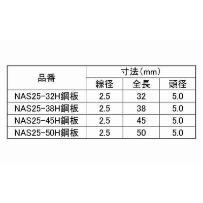 鋼板 焼入 釘の検索結果 | LINEショッピング