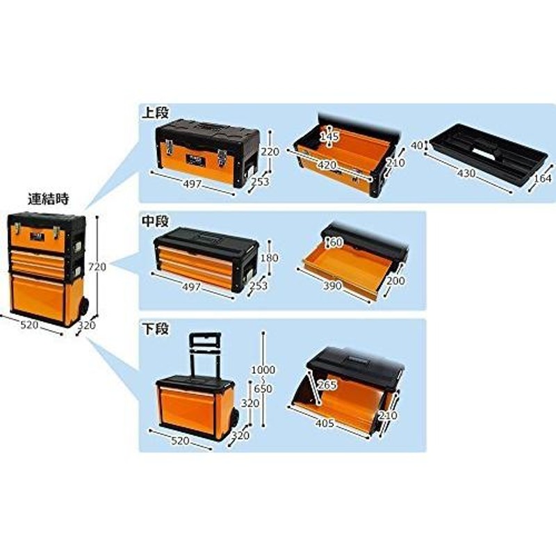 4段移動型ツールボックス TB-40DX 引き出し付き/高級ベアリング付き
