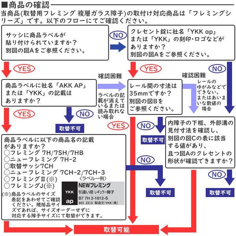 YKKAP窓サッシ 取替用フレミング複層ガラス障子 2枚建 外付型：[幅801