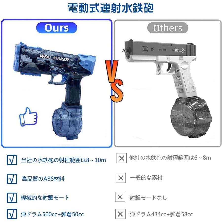 水鉄砲 電動 ウォーターガン 自動連射 電動ウォーターガン 大容量 電動水鉄砲 子供 連射水鉄砲 自動 おもちゃ 水遊び 夏 誕生日 プレゼント 500ml プール 川遊び