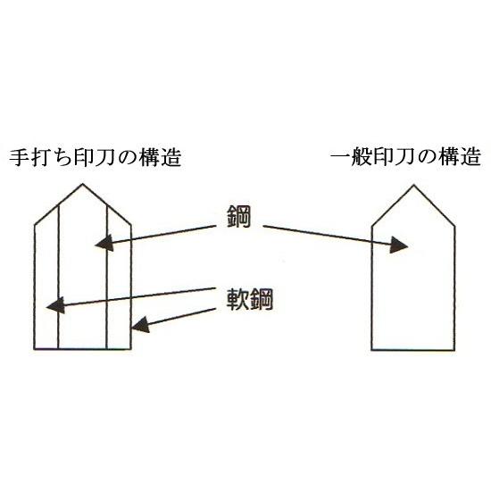 手打ち 篆刻刀 福善 印刀 角型 革巻き 両刃 7mm 割込鍛造品 篆刻用印刀