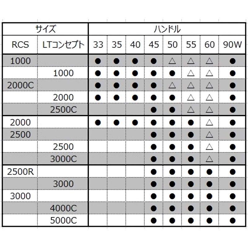 Daiwa SLP WORKS(ダイワSLPワークス) ハンドル RCS マシンカットライト