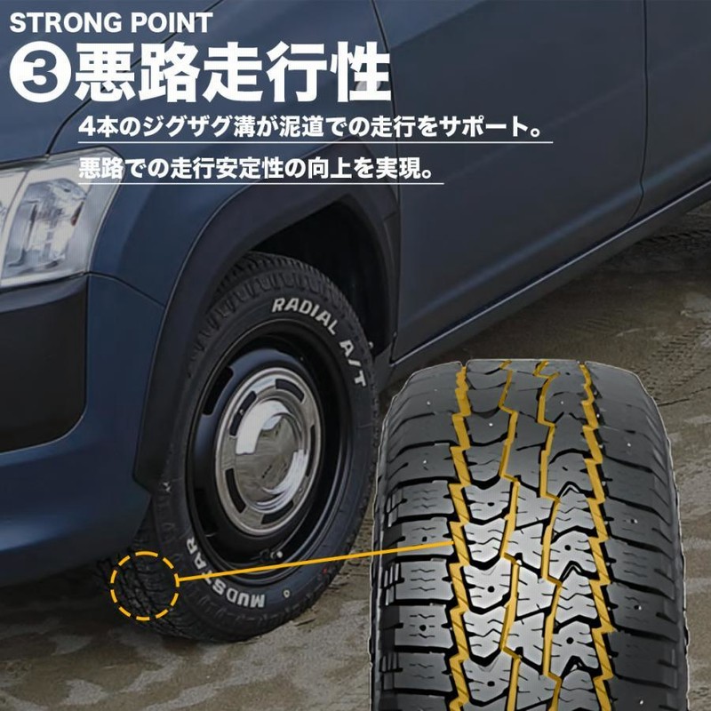 タイヤホイール4本セット RIVAI OFFROAD Plastic Bomb 14x4.5J 4