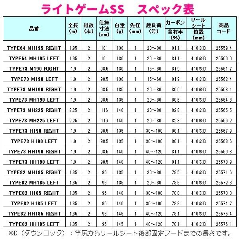 シマノ 19 ライトゲームSS TYPE82 MH185 LEFT 左 ロッド 船竿 「」 LINEショッピング