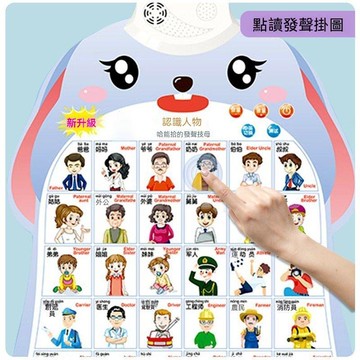 🚄臺灣夯貨+99免運🌞寶寶學說話認識人物掛圖教寶寶學叫爸爸媽媽嬰兒益智有聲牆貼 07KJ