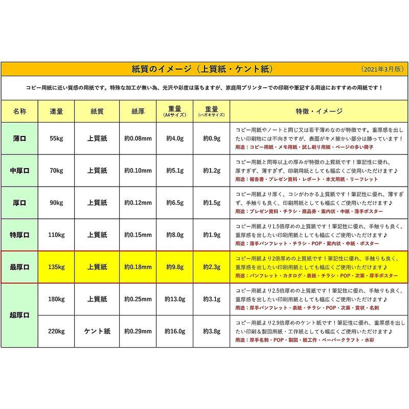 ふじさん企画 コピー用紙 A4 日本製 厚紙 「最厚口」 白色 両面無地 上質紙 135kg 白色度85% 紙厚0.18mm 100枚 A4