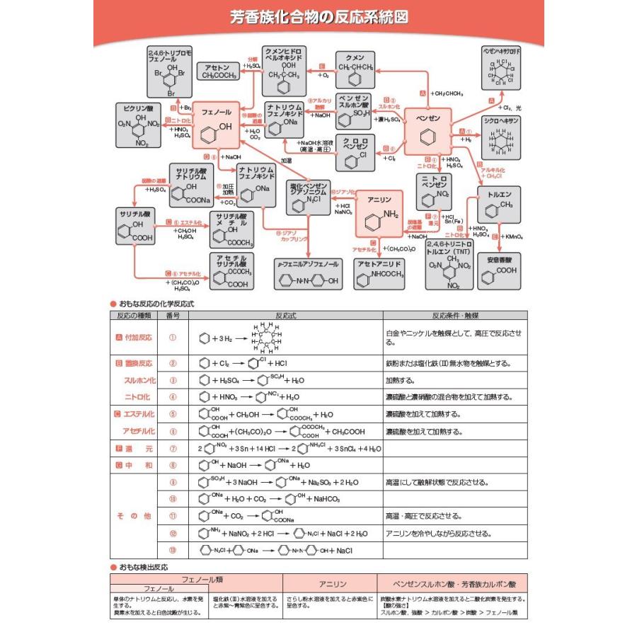 下敷き B5 数研グッズ