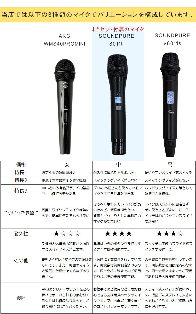 ストアイベントにお勧め ワイヤレスマイク2本  モニタースピーカー2台付き 簡易PAセット STAGEPAS600BT