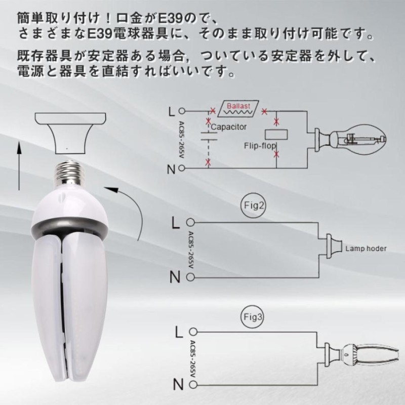 LEDコーンライト 80w led電球 高輝度 12800lm e39口金 密閉器具対応