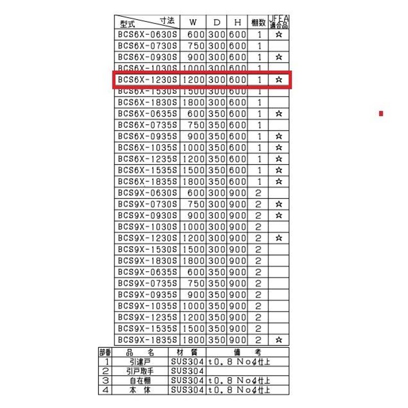 日本初の マルゼン 吊戸棚 ステンレス戸 SUS304 BCS6X-0635S 幅600×奥行350×高さ600 mm