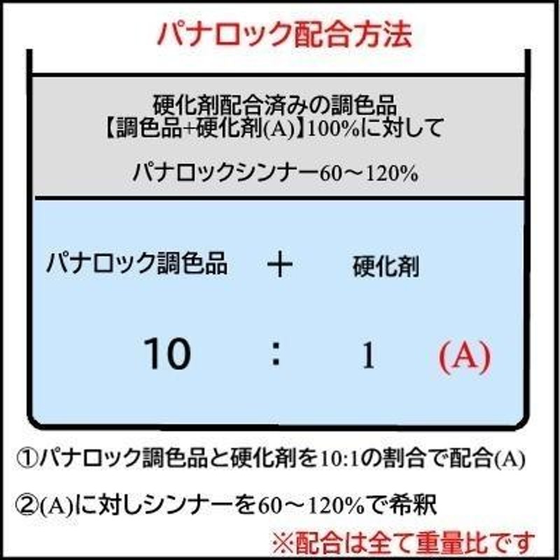 84％以上節約 自動車塗料 ロックペイント 088-0054 パナロック サニーエロー 主剤 100g