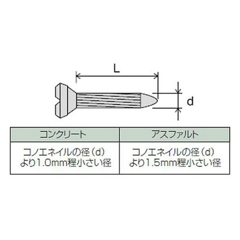 コノエネイル No.01 100本入 76986 測量 測量用品 測量具 測量境界 工事現場 シンワ測定 LINEショッピング