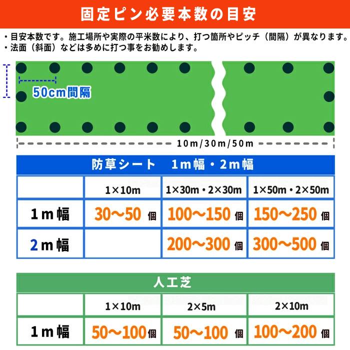 クーポン付 個人配送可 DuPont ザバーン350G 1mx30m デュポン 防草シート 耐用年数 約10~15年