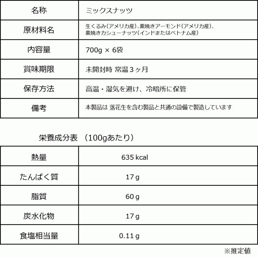 ミックスナッツ 6袋 セール 生くるみ アーモンド 少量のカシューナッツ 700g×6袋 セット 訳あり 割れ・欠け混み 送料無料