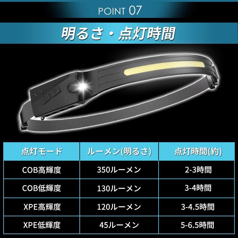 ヘッドライト ランプ 充電式 led 軽量 センサー 最強 ルーメン 広角 cob usb 登山 釣り 防水 明るい 強力 懐中電灯 長時間 キャップ ライト | LINEショッピング