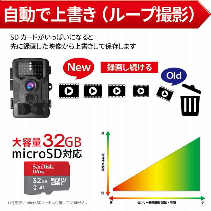 防犯カメラ 屋外 家庭用 監視カメラ トレイルカメラ 野外 駐車場 車上荒らし 電池式 人体感知 動体検知 録画 送料無料 | LINEブランドカタログ