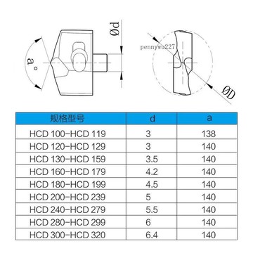 【五金 熱銷】皇冠鑽刀片通用款整體合金劍齒鑽頭深孔刀片JCD10-25MM合金刀片 優選