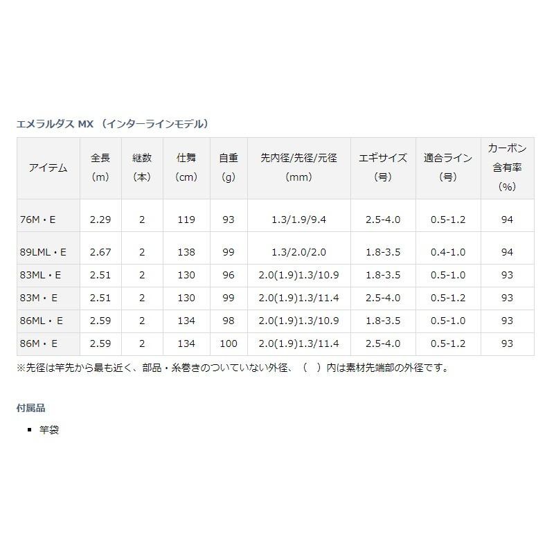 ダイワ エメラルダス MX IL 89LML・E / エギングロッド インターライン