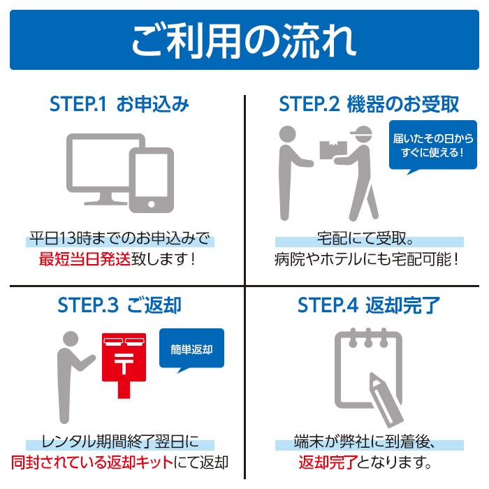 Wifi レンタル 14日 無制限 501HW Softbank wifiレンタル レンタルwifi wifiモバイルルーター Wifi LTE モバイルルーター simフリー 安い 即日発送 送料無料