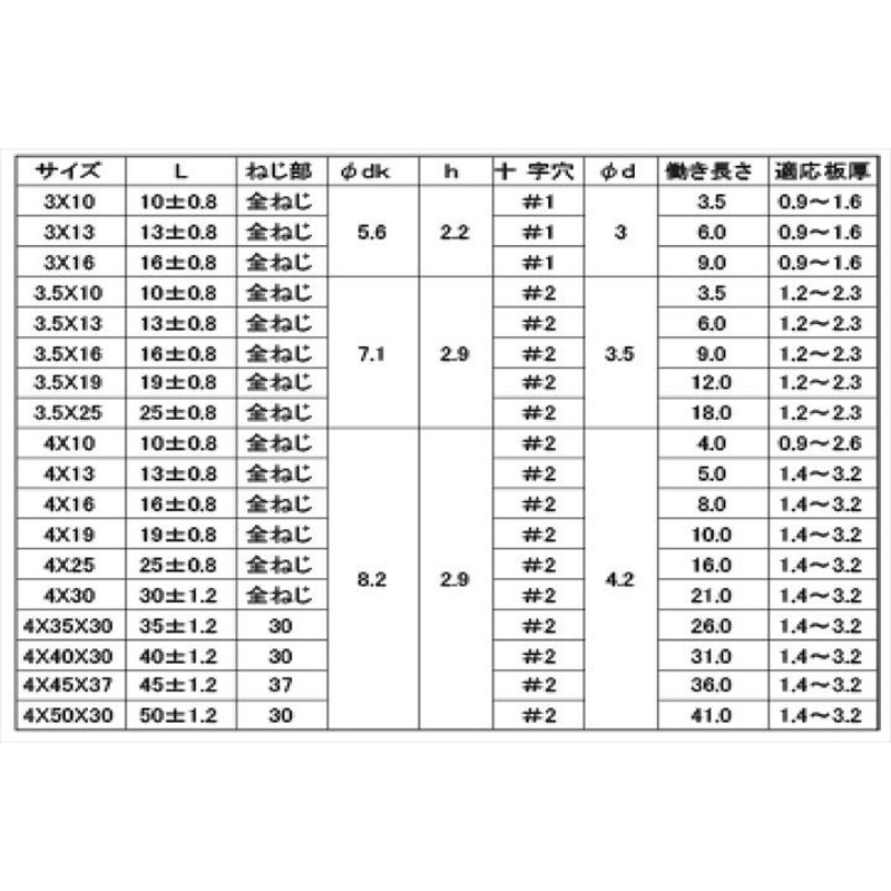ＳＵＳ４１０ピアス（サラＤ６ 表面処理(塗装ホワイト  材質(ＳＵＳ４１０) 規格(4X19(コアタマ) 入数(1000)  - 5