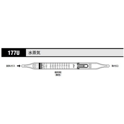 タスコ TASCO 小型酸素濃度計 TA470BJ | LINEショッピング