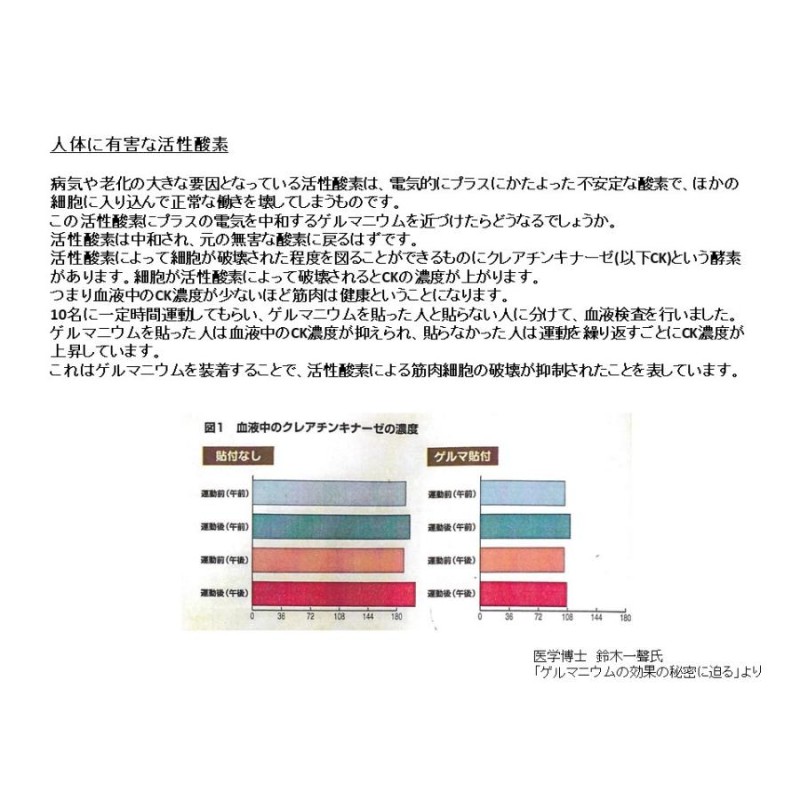 テープ 人気 歯痛