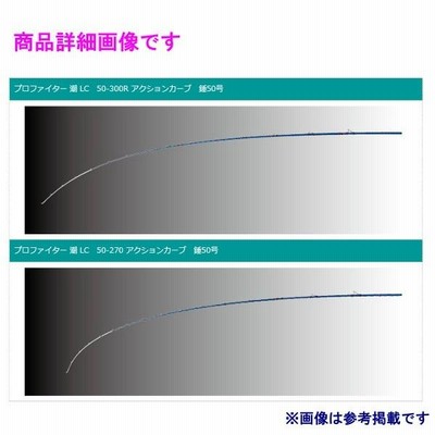 エイテック アルファタックル ( alpha tackle ) プロファイター