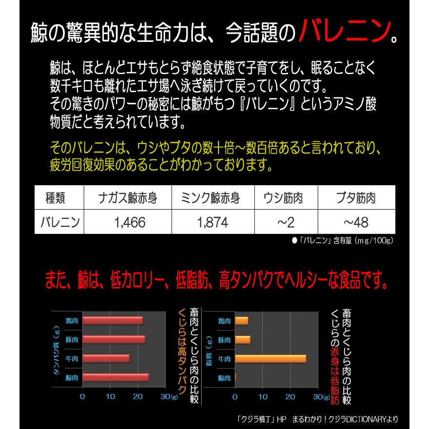 訳あり 鯨の尾の身 500g（2〜5本）尾肉ークジラの霜降り くじら 刺身  送料無料（本州のみ）