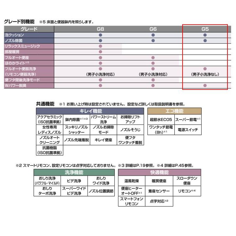 YHBC-G30S+DV-G315/BKG】リクシル サティスGタイプ ECO5 床排水 (S