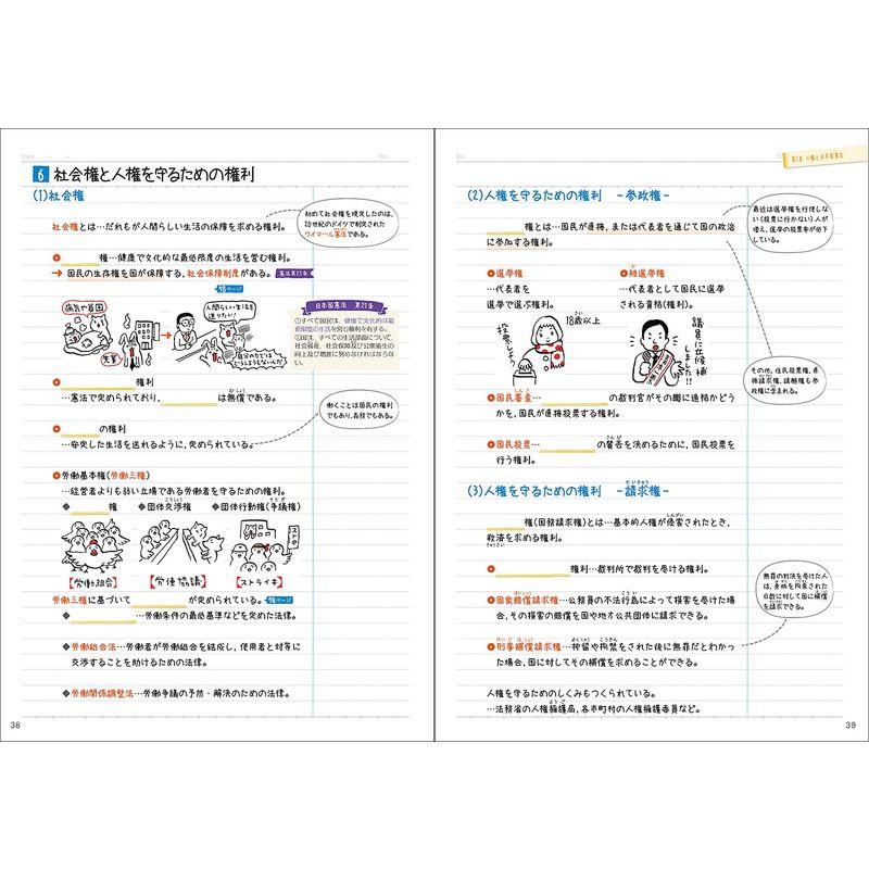 テスト前にまとめるノート中学公民