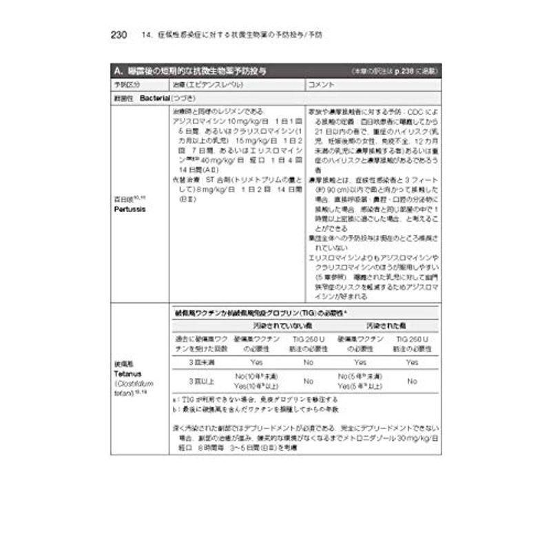 ネルソン小児感染症治療ガイド 第2版