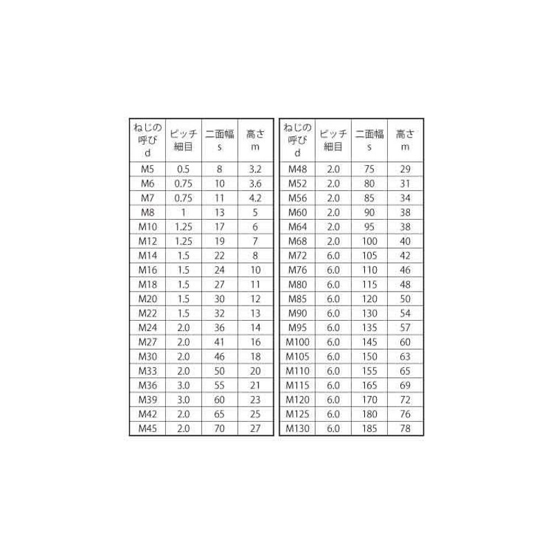 六角ナット（２種SUS ナット(2シュ  M27 ステンレス(303、304、XM7等) 生地(または標準) - 4