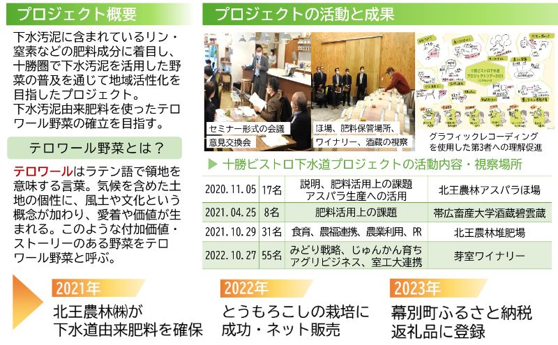 とうもろこし 恵味ゴールド 20本「じゅんかん育ち」北海道 十勝 幕別町