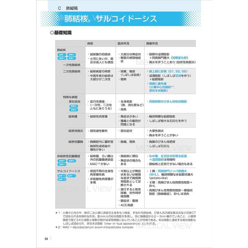 医学生のための画像診断マニュアル 国試問題攻略ガイド