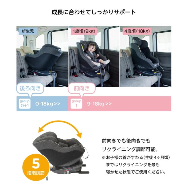 チャイルドシート 新生児 isofix 回転式 Joie 保護 KATOJI おしゃれ シンプル リクライニング 用品 車 ジュニアシート Arc360°  | LINEブランドカタログ