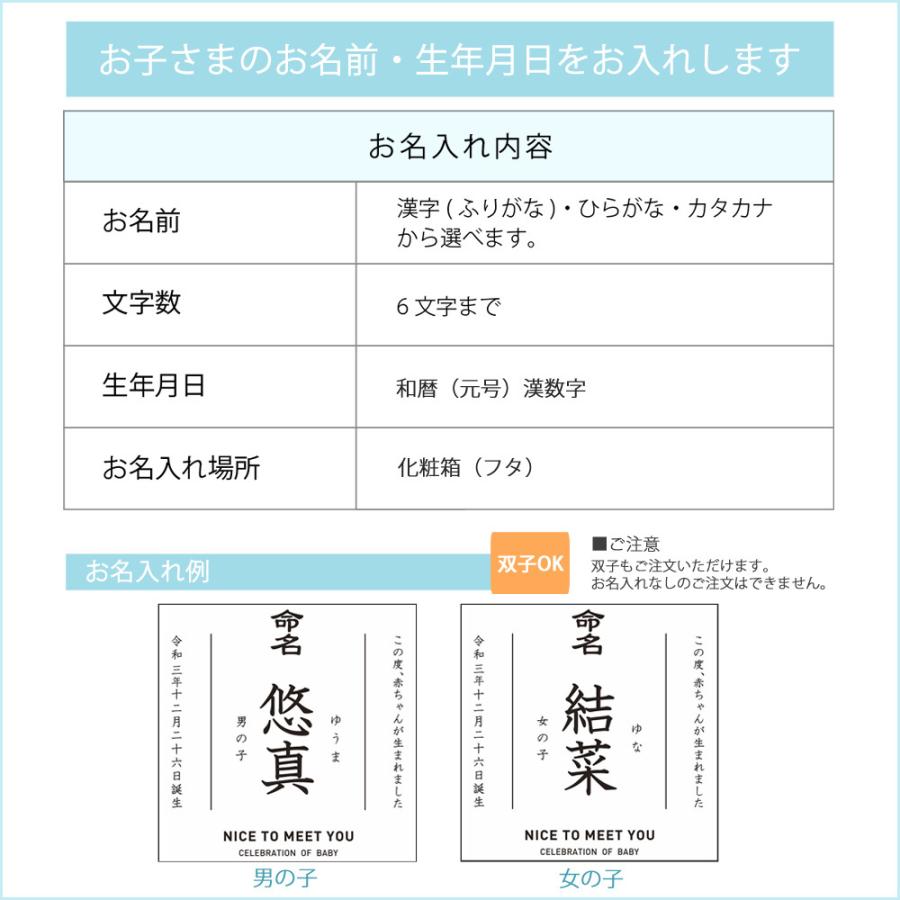 名入れ みわのにじ NPR-20M／NPR-20F 三輪そうめん小西 そうめん 詰め合わせ ギフト ラッピング 内祝い 出産内祝 88B51