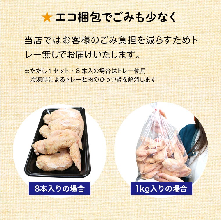 鶏肉 国産 手羽先 唐揚げ 2kg 唐揚げ 鶏 約32本 鶏肉料理 ギフト お土産 食べ物 惣菜 おつまみ 熊本馬刺し専門店 お中元 2023