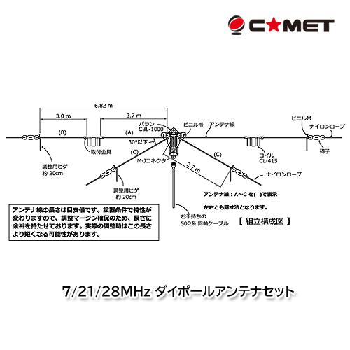 Comet HF帯ダイポールアンテナセット CWA718 CWA-718