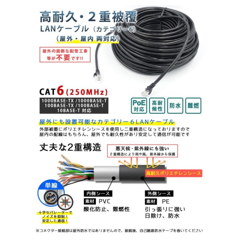 30m CAT6 屋外用LANケーブル 30年の屋外耐候性(PE被覆) PoE防犯カメラ